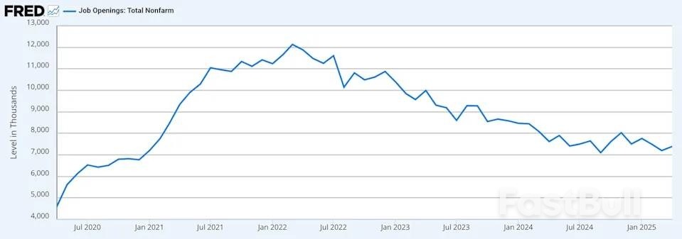 華爾街傳來預警:美國經濟今年大機率衰退,美股恐暴跌25%! _2 華爾街傳來預警:美國經濟今年大機率衰退,美股恐暴跌25%! _2