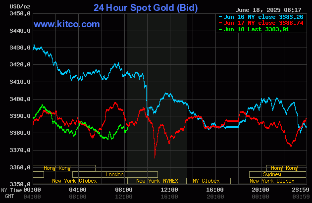 Altın fiyatı FOMC sonuçları öncesinde hafif düşüşte_1 Altın fiyatı FOMC sonuçları öncesinde hafif düşüşte_1