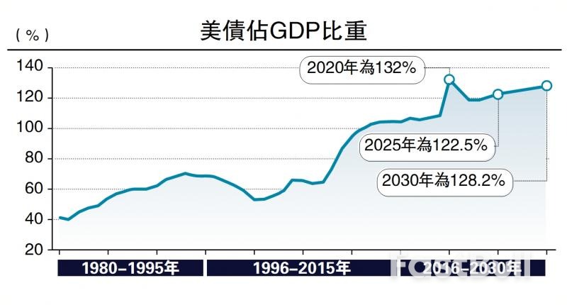 美国单边主义逆全球化,美元地位下降_1 美国单边主义逆全球化,美元地位下降_1