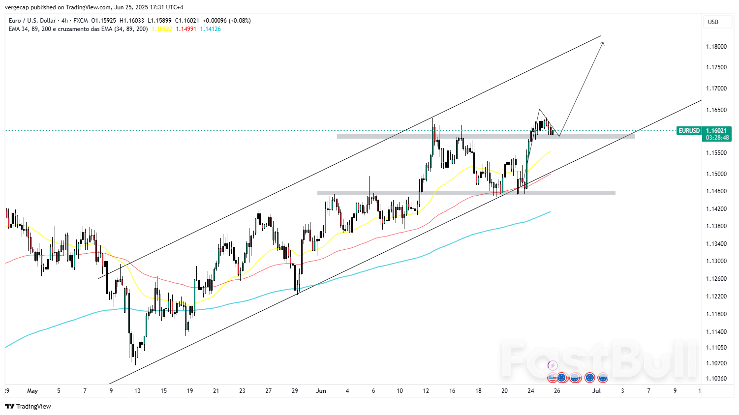 EUR/USD Inches Higher as Powell’s Hawkish Tone Fails to Convince_1 EUR/USD Inches Higher as Powell’s Hawkish Tone Fails to Convince_1