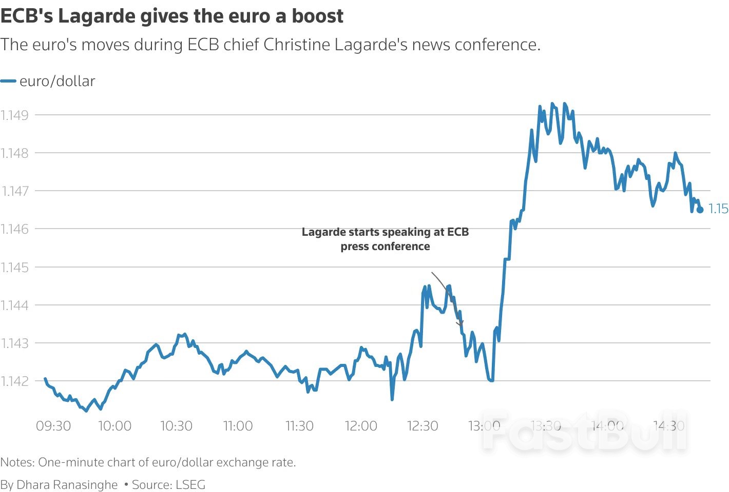 欧洲央行降息后意外发鹰派暗示,市场预计宽松周期接近尾声_2 欧洲央行降息后意外发鹰派暗示,市场预计宽松周期接近尾声_2