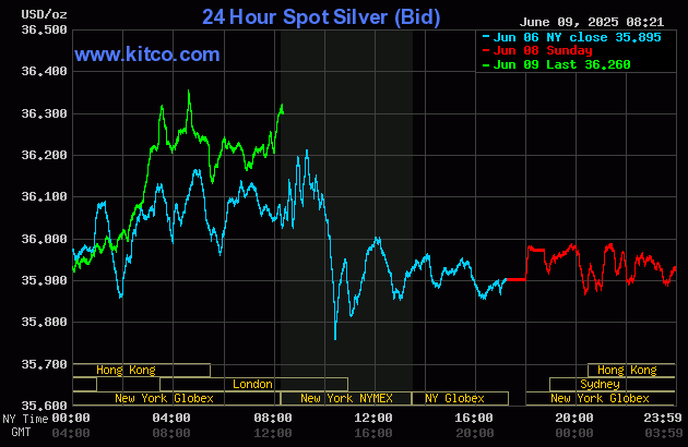 Gold price down a bit as traders await fresh news_2