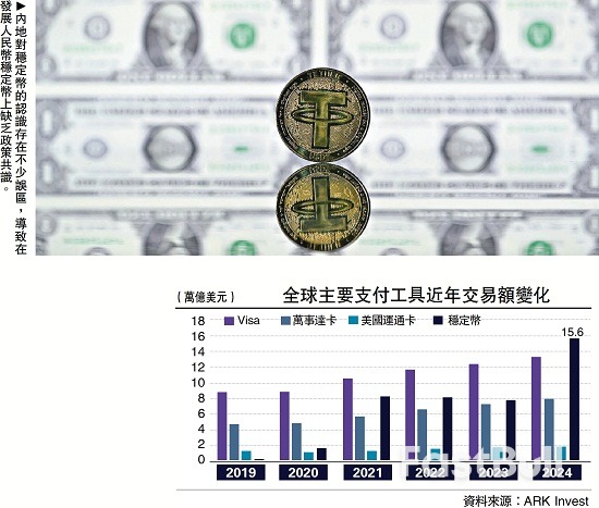 釐清穩定幣的六大誤區_1 釐清穩定幣的六大誤區_1