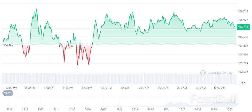 Binance Futures、50倍レバレッジの新たな暗号資産契約を開始