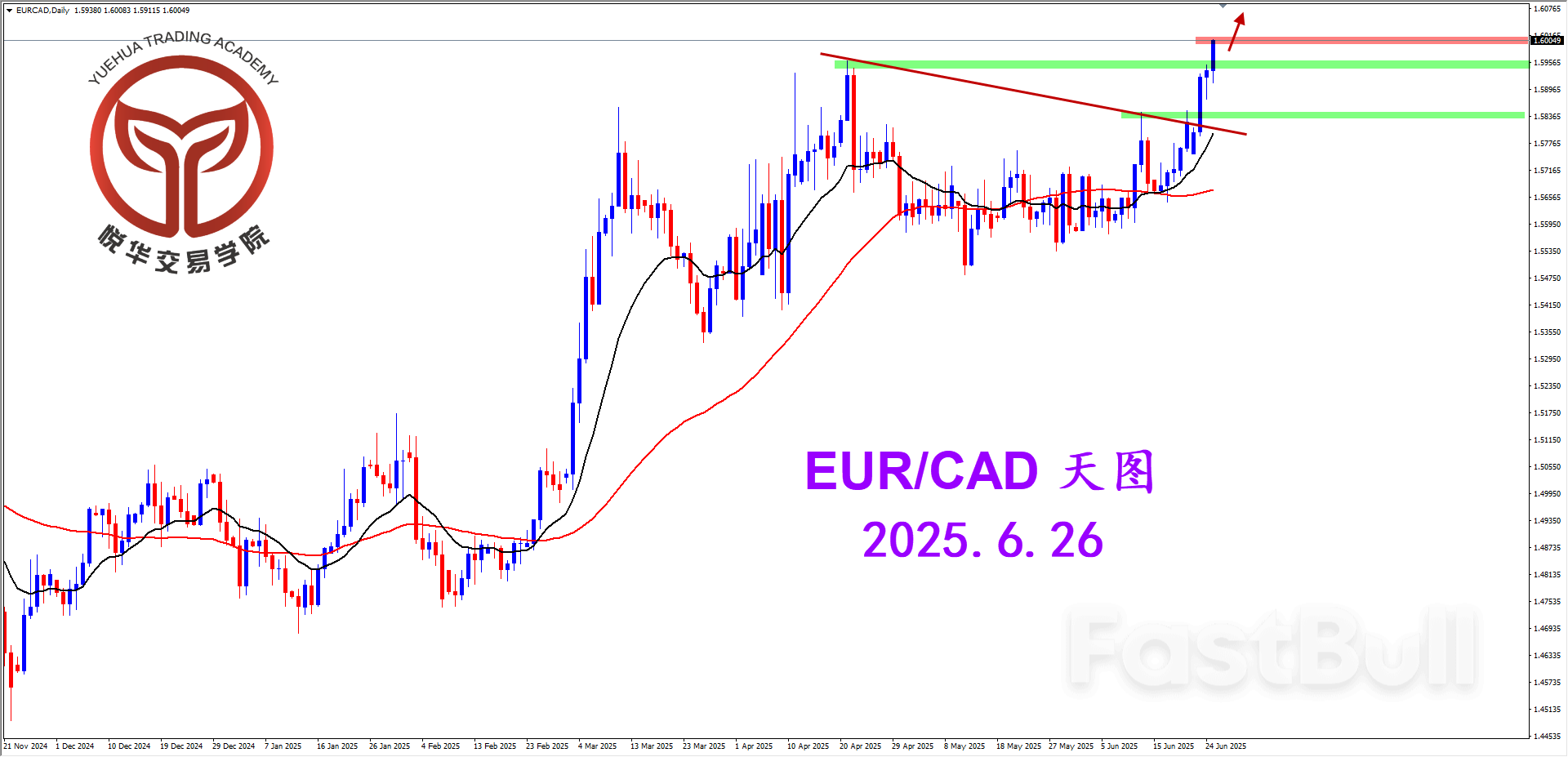欧加如期拉升，继续等待做多_1