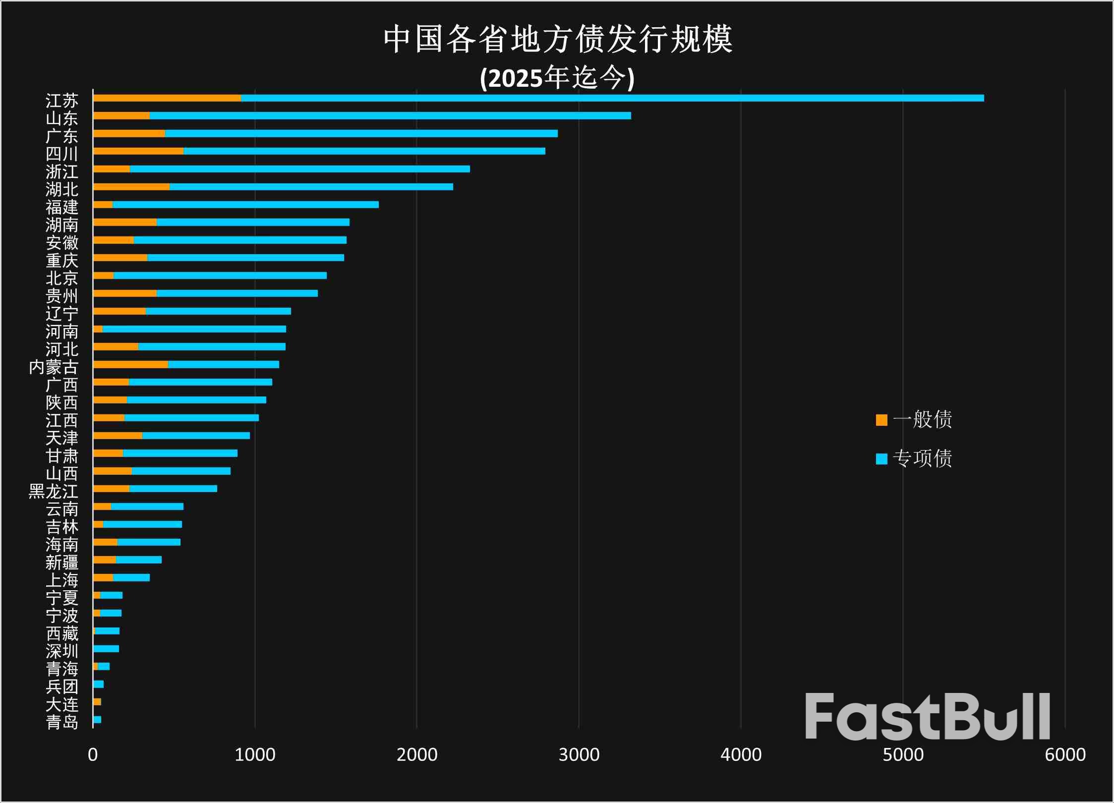 中国5月新增地方债发行提速,年内化债额度趋尽再融资债降温_6 中国5月新增地方债发行提速,年内化债额度趋尽再融资债降温_6