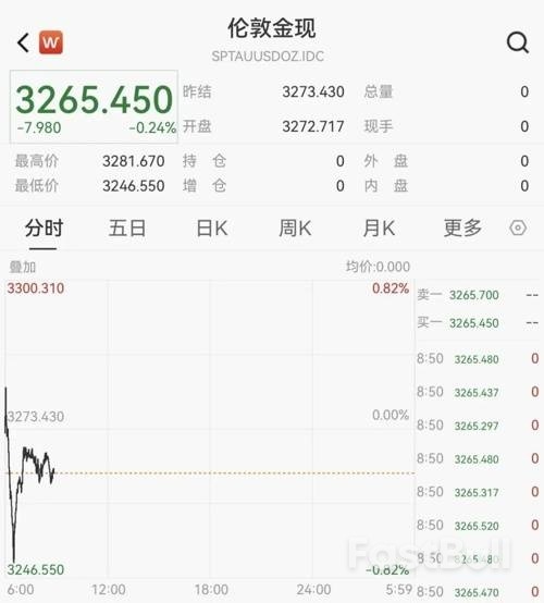 日韩股市高开,现货黄金开盘下跌_5 日韩股市高开,现货黄金开盘下跌_5