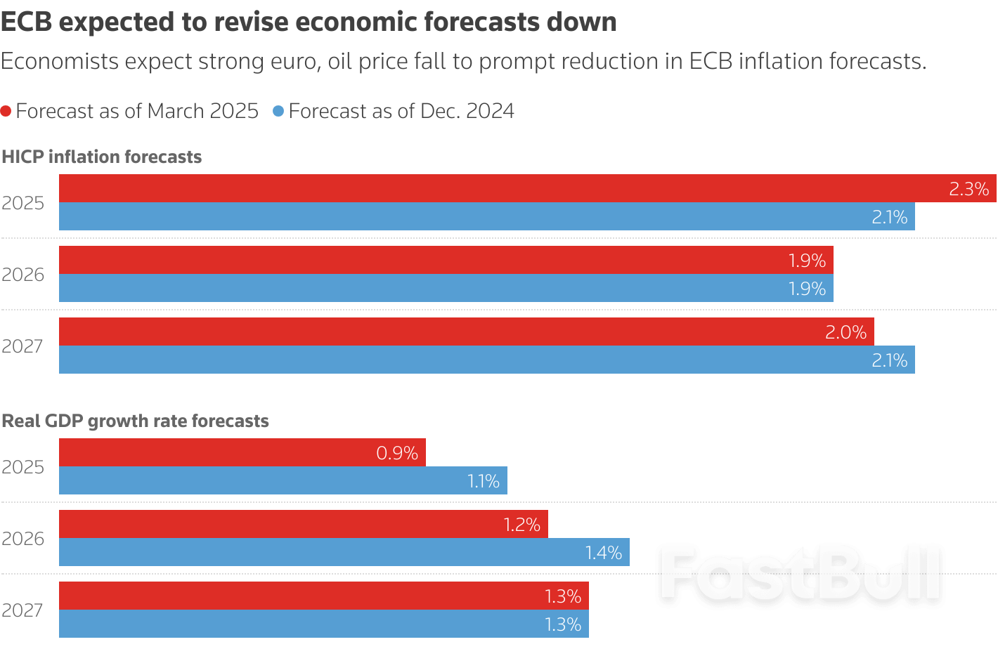 Morning Bid: Dollar slides on trade and tax fears_1