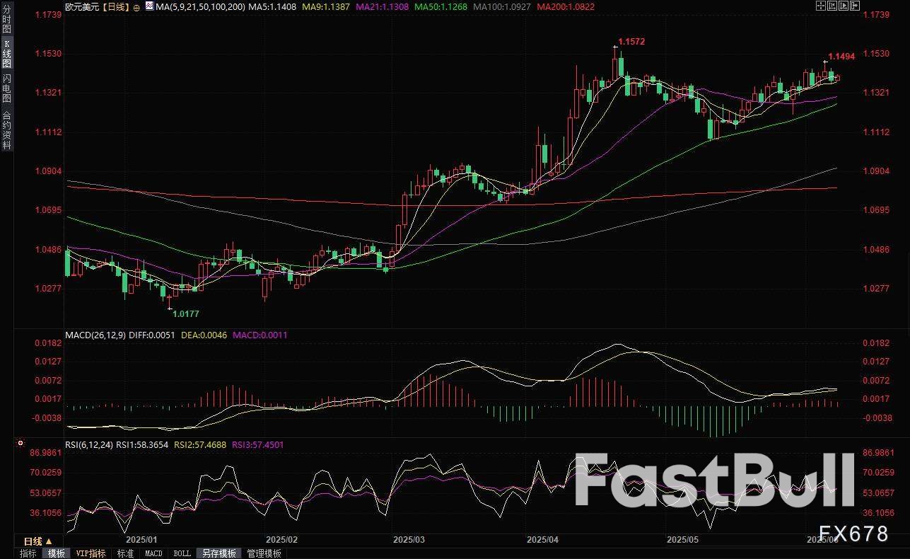 欧元/美元周度预测:贸易谈判与美国通胀即将来临_1 欧元/美元周度预测:贸易谈判与美国通胀即将来临_1