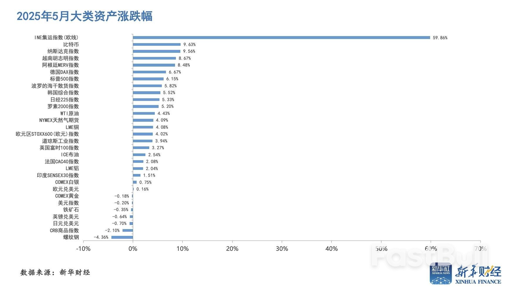 一周前瞻:欧洲央行利率决议、美国非农就业数据或冲击市场_2 一周前瞻:欧洲央行利率决议、美国非农就业数据或冲击市场_2