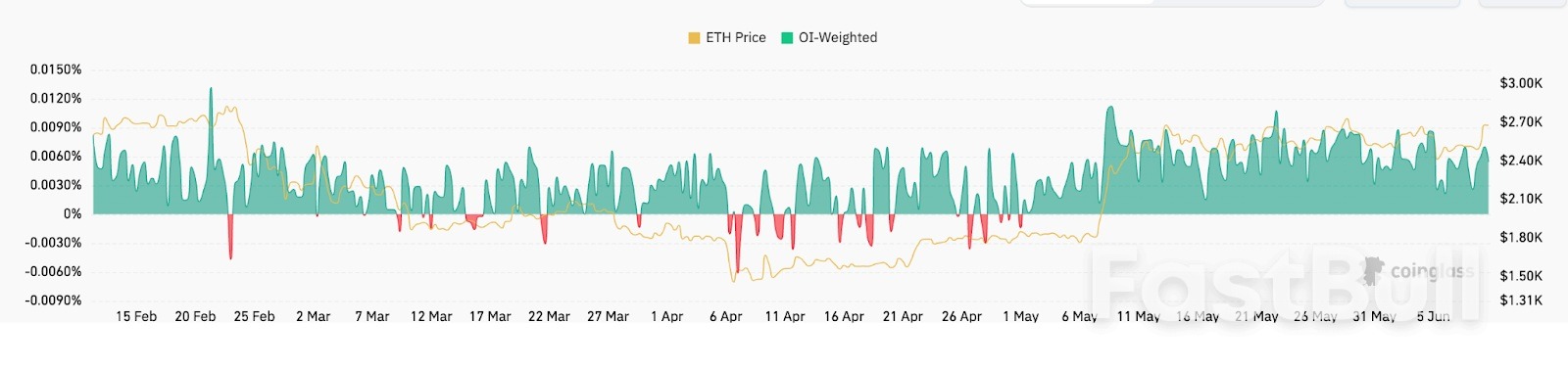 Why Is Ethereum (ETH) Price Up Today?_5 Why Is Ethereum (ETH) Price Up Today?_5