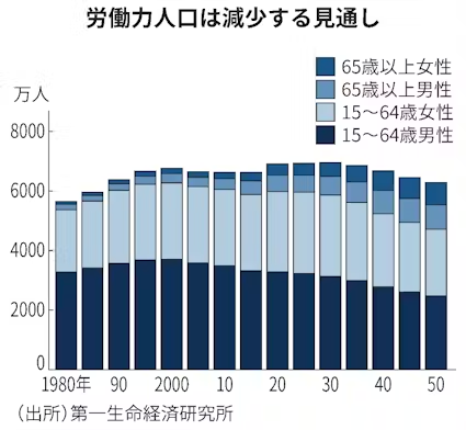 日本去年出生人口首次跌破70万,生育率跌至历史最低_2 日本去年出生人口首次跌破70万,生育率跌至历史最低_2