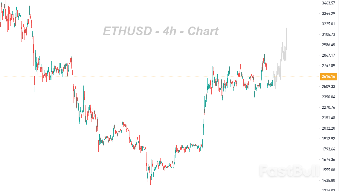 日线结构仍然处于死叉状态,但未来前景依然乐观_1 日线结构仍然处于死叉状态,但未来前景依然乐观_1