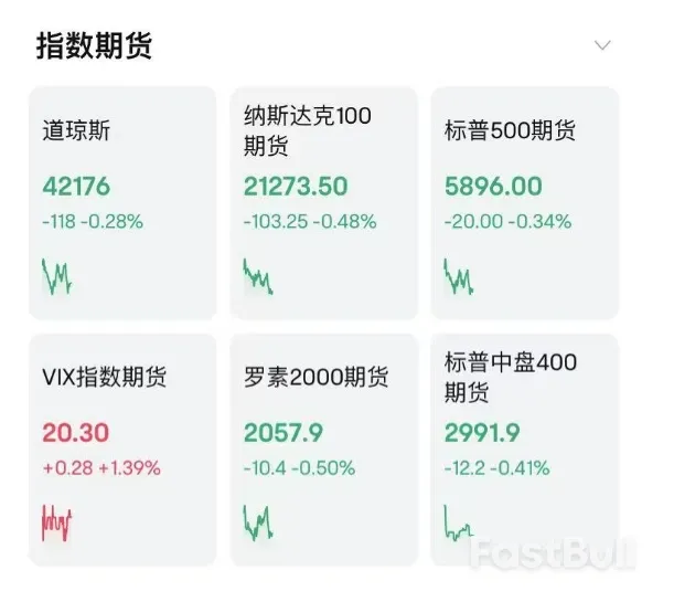 港股下挫,A50跌超2%,亚太股市全线下跌,黄金突然拉升……_4 港股下挫,A50跌超2%,亚太股市全线下跌,黄金突然拉升……_4