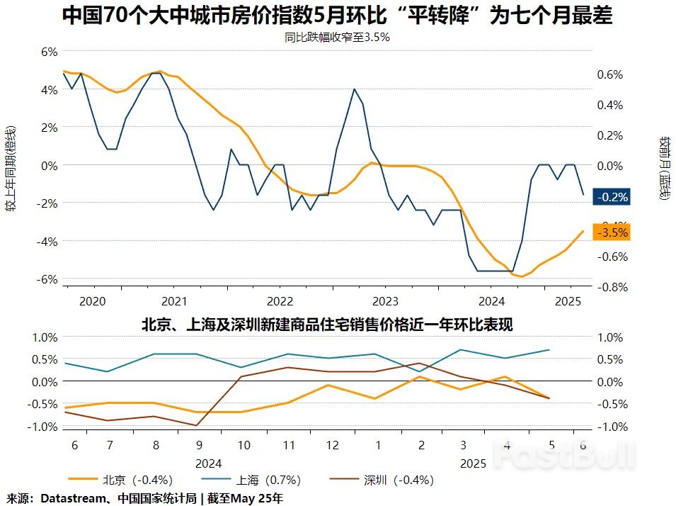 中国楼市警报再响5月多项指标恶化,国常会定调“更大力度”止跌回稳_1 中国楼市警报再响5月多项指标恶化,国常会定调“更大力度”止跌回稳_1