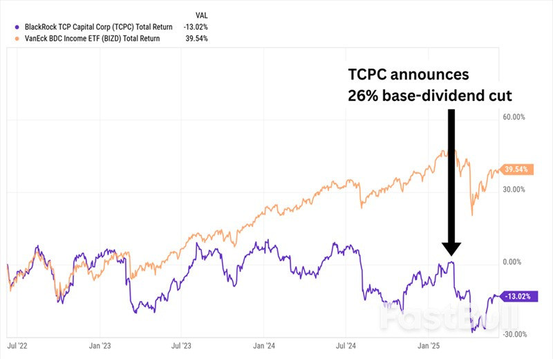 3 Income Stocks Delivering Yields up to 13% Without Complex Strategies_2