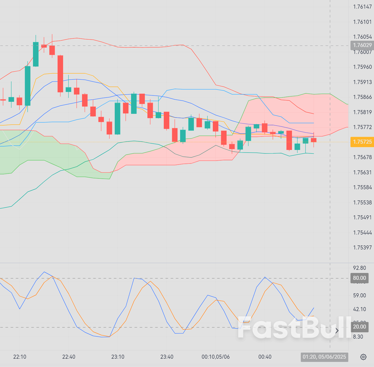 EUR/AUD hovers around 1.755 as ECB prepares to cut rates and RBA continues to ease policy_1 EUR/AUD hovers around 1.755 as ECB prepares to cut rates and RBA continues to ease policy_1
