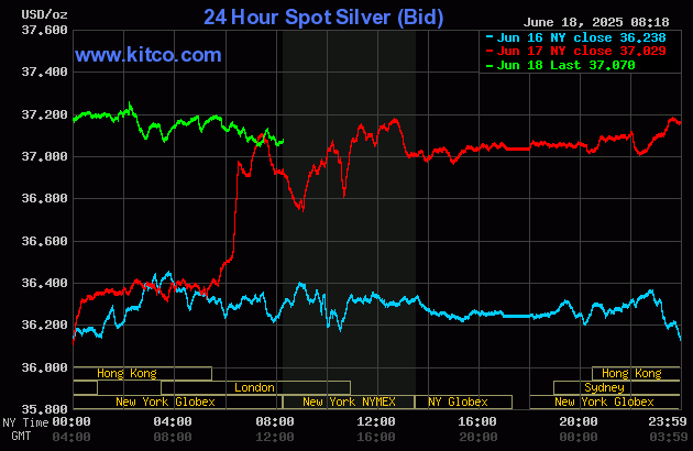 Altın fiyatı FOMC sonuçları öncesinde hafif düşüşte_2 Altın fiyatı FOMC sonuçları öncesinde hafif düşüşte_2