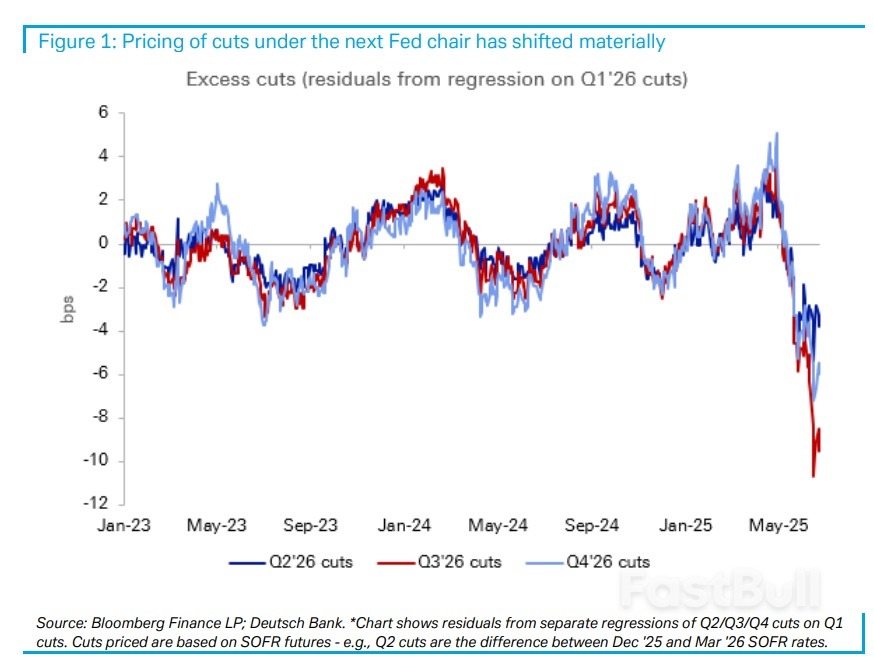 新主席,大宽松?市场对明年美联储的预期非常激进_1 新主席,大宽松?市场对明年美联储的预期非常激进_1