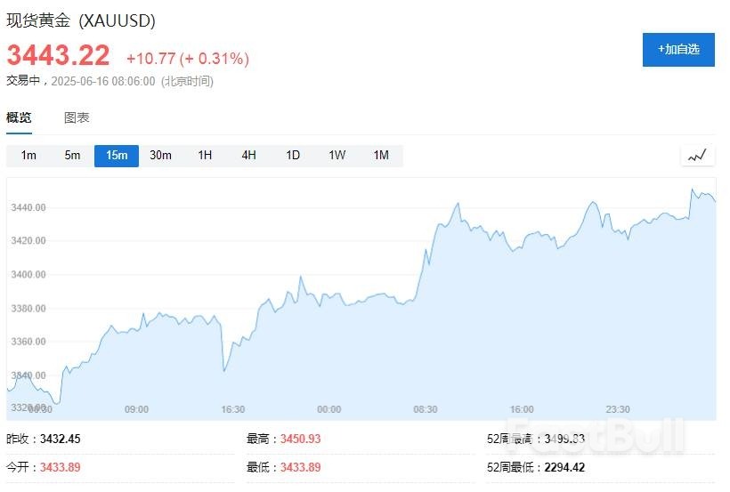 以伊冲突扩大至能源设施、美国“或参战”,油价开盘继续大涨、黄金走高、美股期货下挫_3 以伊冲突扩大至能源设施、美国“或参战”,油价开盘继续大涨、黄金走高、美股期货下挫_3