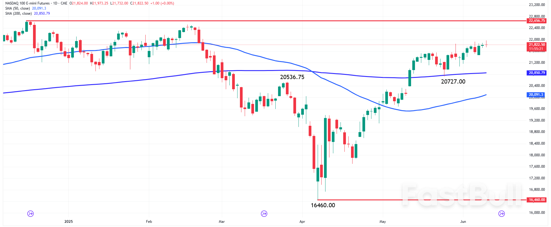 The Day Ahead: U.S. Markets Watch China Trade Updates, GameStop Earnings Today_3 The Day Ahead: U.S. Markets Watch China Trade Updates, GameStop Earnings Today_3