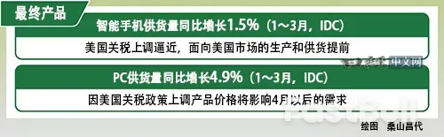 半导体展望：手机需求下半年复苏_5