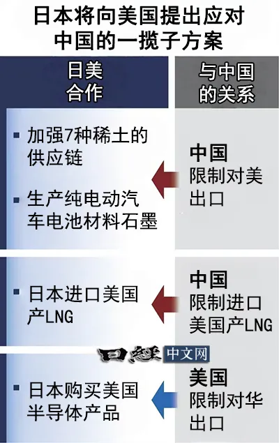 日本将向美国提出应对中国一揽子方案_1 日本将向美国提出应对中国一揽子方案_1
