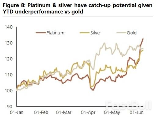 铂金和白银抢走了黄金的风头_1 铂金和白银抢走了黄金的风头_1