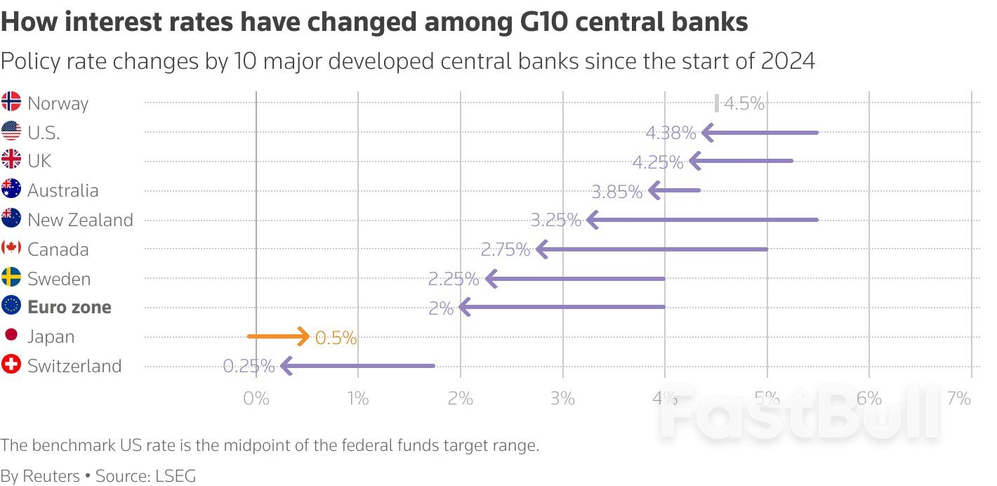 欧洲央行降息后意外发鹰派暗示,市场预计宽松周期接近尾声_1 欧洲央行降息后意外发鹰派暗示,市场预计宽松周期接近尾声_1