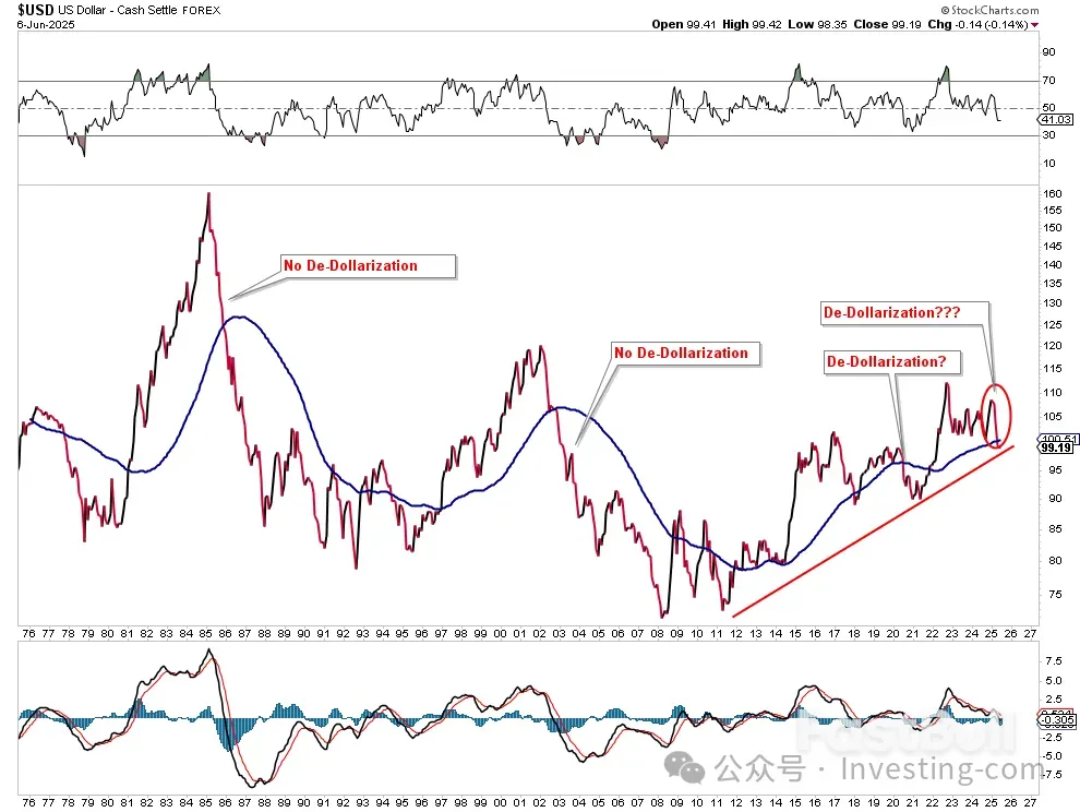 5大理由说明“美元之死”只是危言耸听_1 5大理由说明“美元之死”只是危言耸听_1