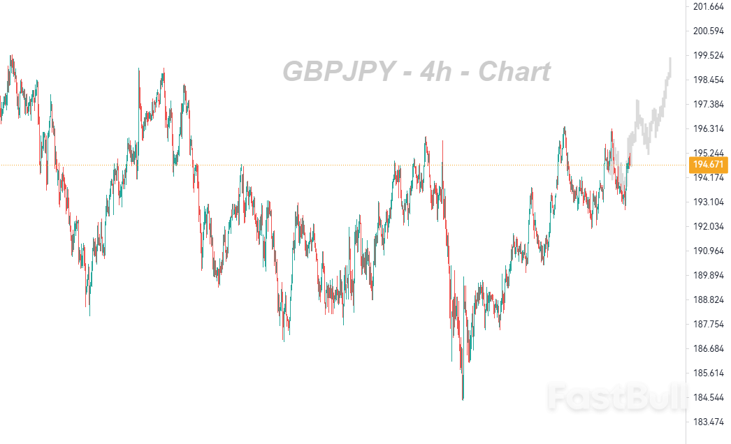 Economic Divergence between the UK and Japan Favors Its Alternating Upward Movements_1 Economic Divergence between the UK and Japan Favors Its Alternating Upward Movements_1