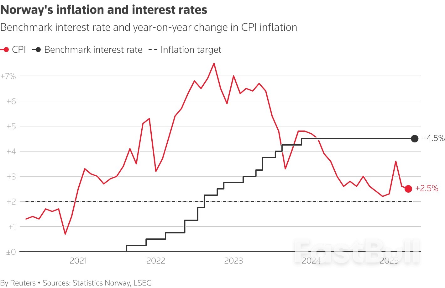Big Central Banks' Forecasting Lens Gets Fogged by US Tariffs_10