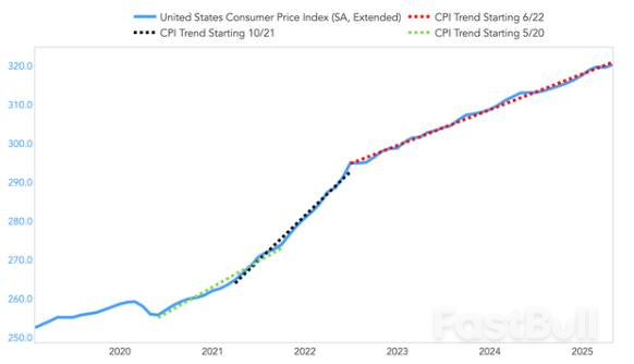 美国5月CPI或难掩通胀抬头趋势,美联储今年降息无望?_4 美国5月CPI或难掩通胀抬头趋势,美联储今年降息无望?_4