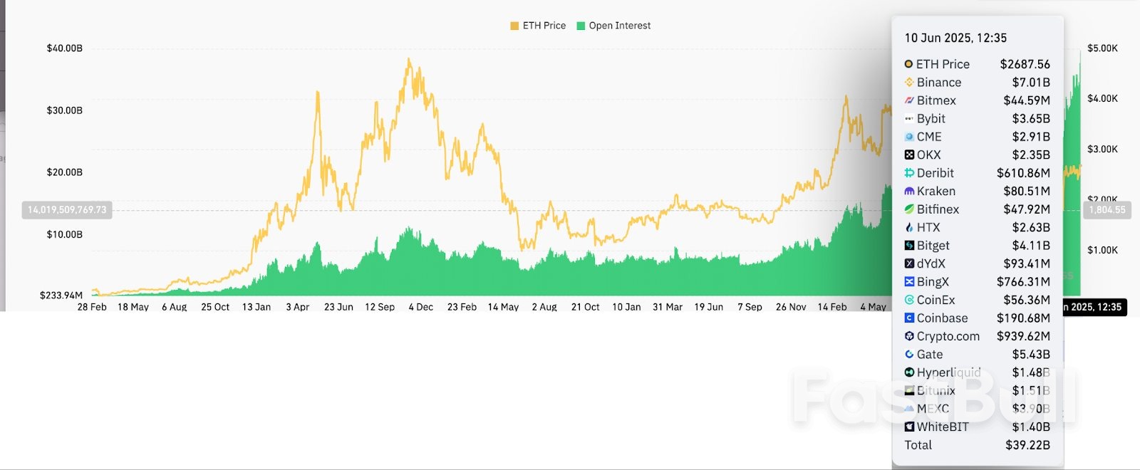 Why Is Ethereum (ETH) Price Up Today?_4 Why Is Ethereum (ETH) Price Up Today?_4