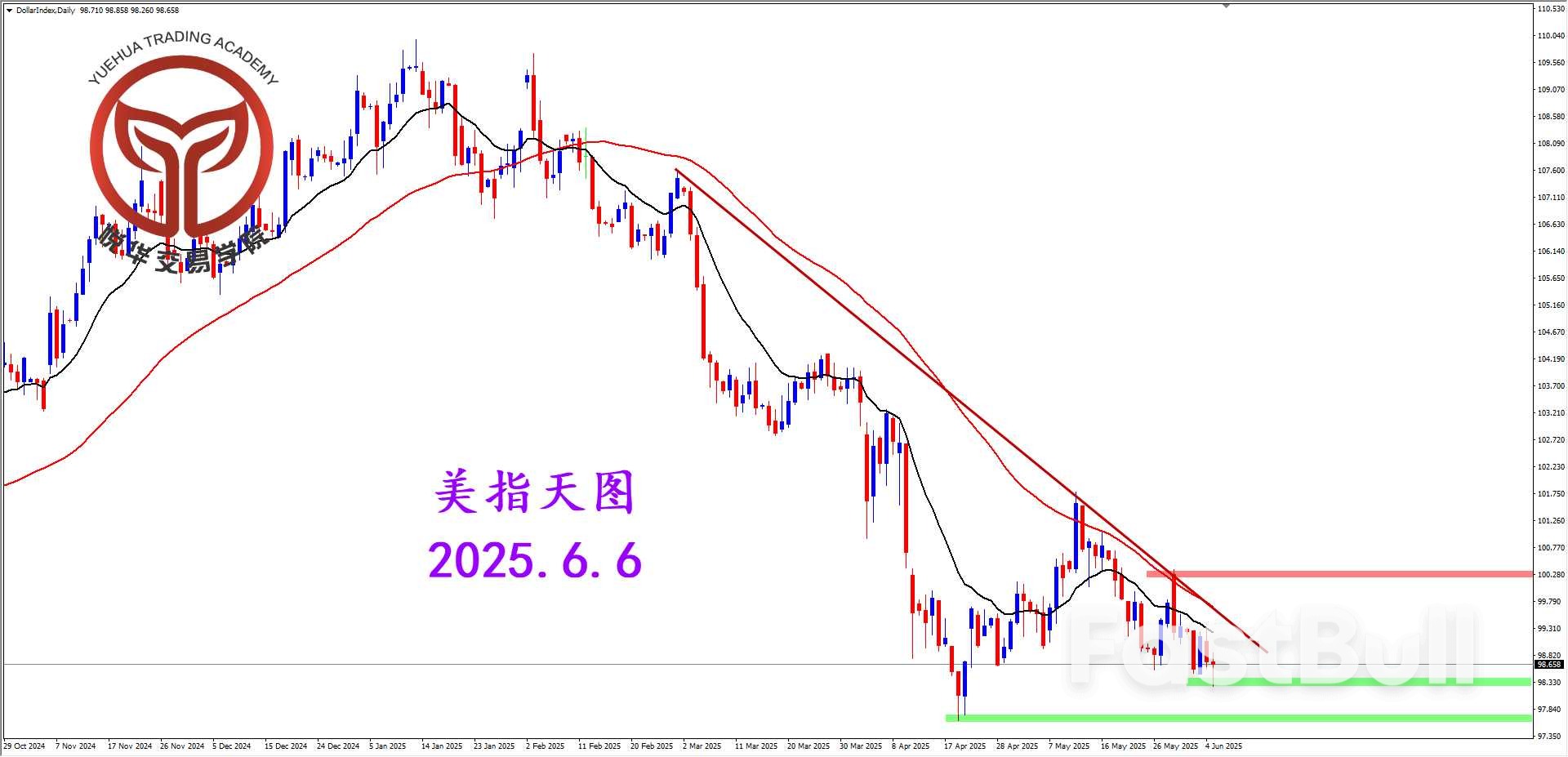 美指探底反弹,等待非农刺激_1 美指探底反弹,等待非农刺激_1