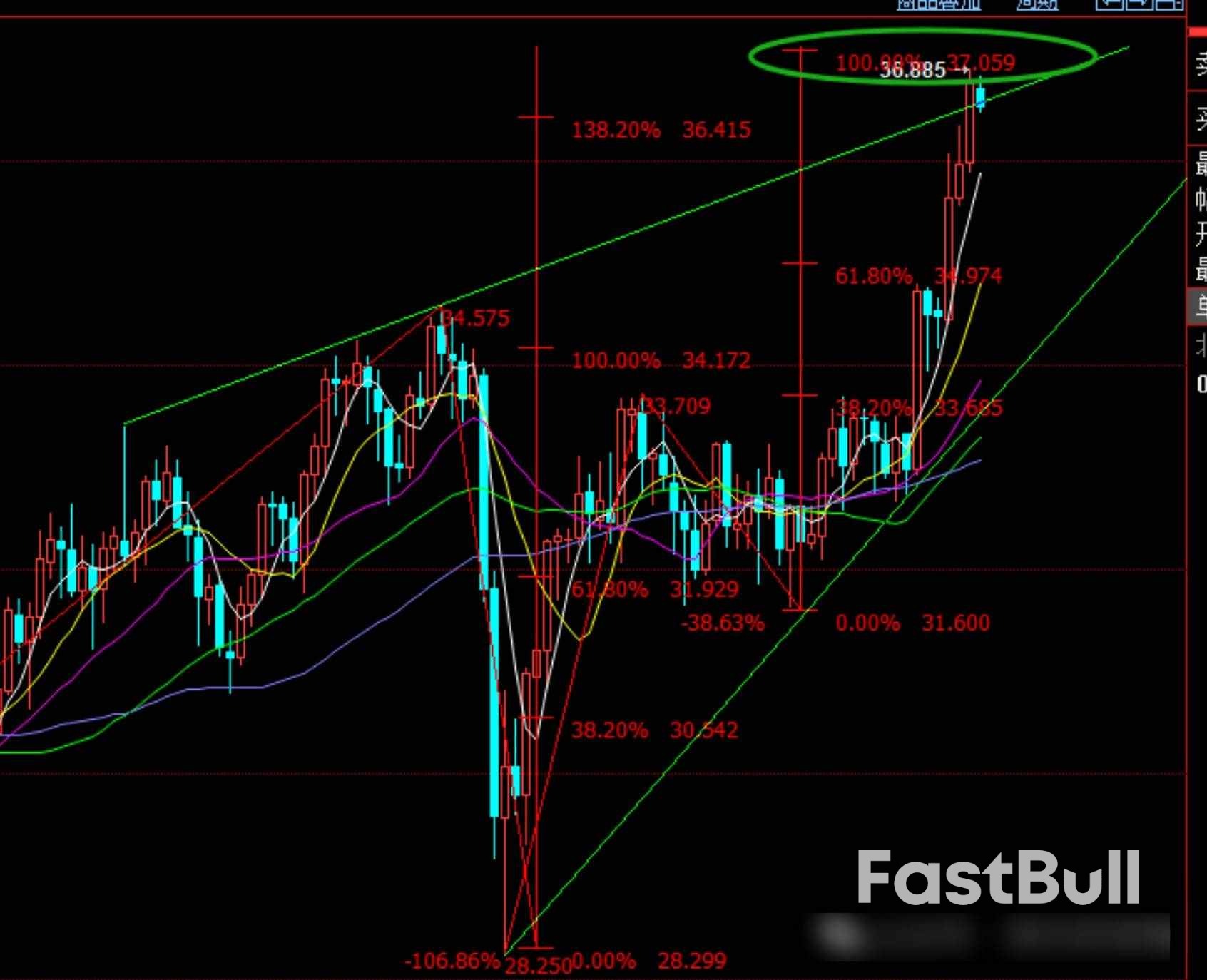 白银大涨逼空,黄金弱势扫荡待突破!_4 白银大涨逼空,黄金弱势扫荡待突破!_4