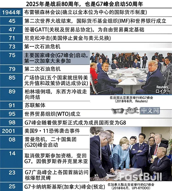 50岁的G7,还能站出来吗?_1 50岁的G7,还能站出来吗?_1