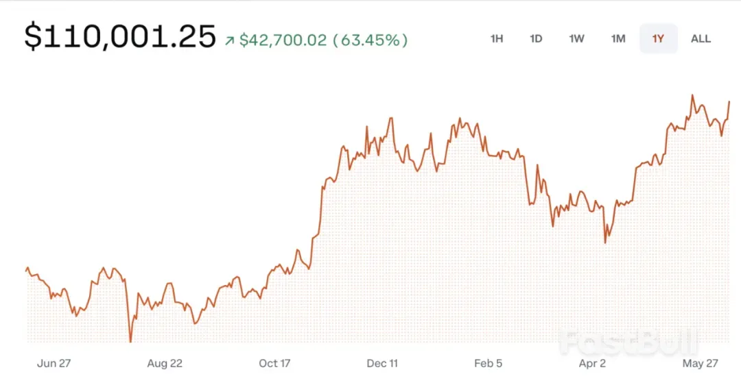 比特幣價格何以創下新高？ _1