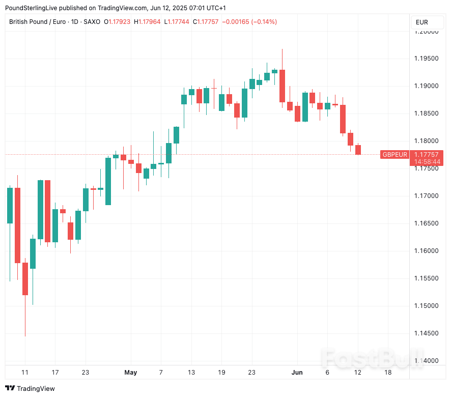 Dollar Suffers on Trump's Latest Tariff Power Play_2 Dollar Suffers on Trump's Latest Tariff Power Play_2
