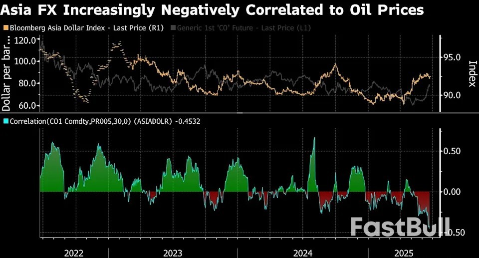 Latin America Leads EM Currency Bounce Amid Easing Mideast Worry_2 Latin America Leads EM Currency Bounce Amid Easing Mideast Worry_2
