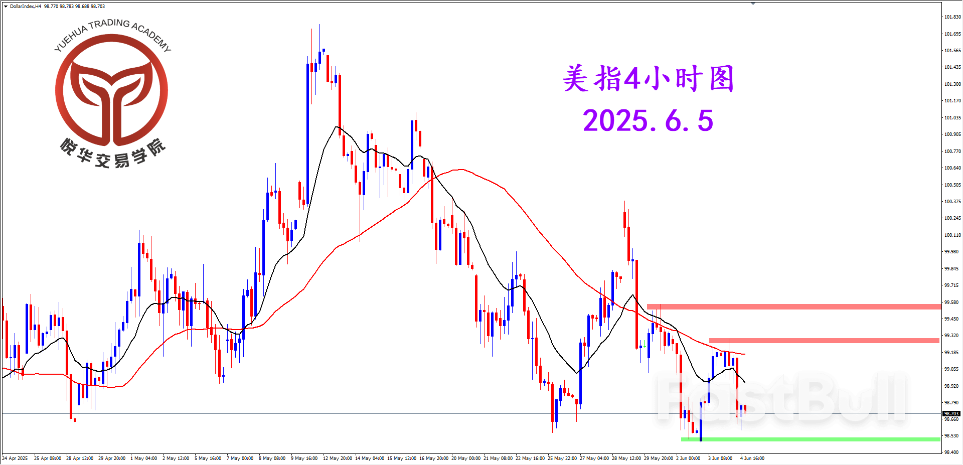 美指遭阻微跌，關鍵支撐表現_2