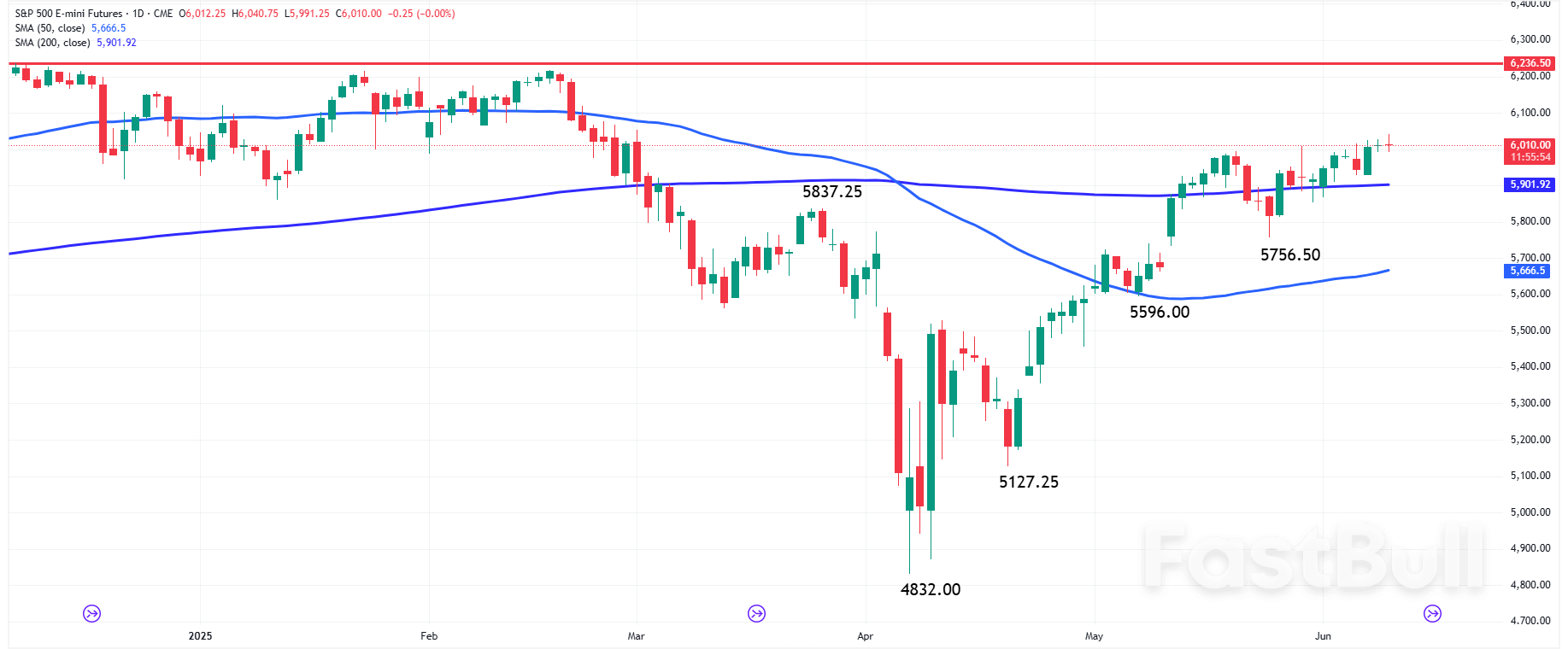 The Day Ahead: U.S. Markets Watch China Trade Updates, GameStop Earnings Today_2