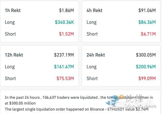 美CPI利好难掩巨鲸出货?比特币冲高后承压回落_1 美CPI利好难掩巨鲸出货?比特币冲高后承压回落_1