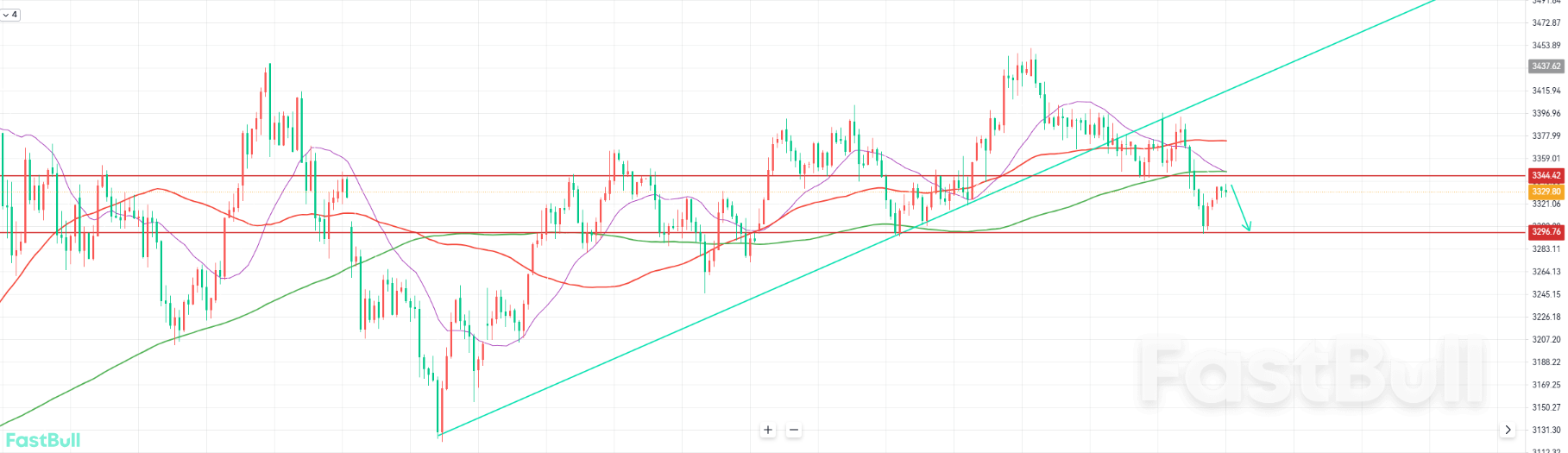 Gold Bearish in the Short Term Amid Middle East Ceasefire and Fed’s Wait-and-See Stance_1 Gold Bearish in the Short Term Amid Middle East Ceasefire and Fed’s Wait-and-See Stance_1
