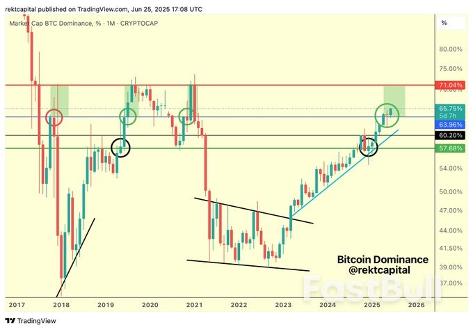 Ethereum Chart Signals ‘Altseason’ as Analysts Predict $10K ETH Price Top_5