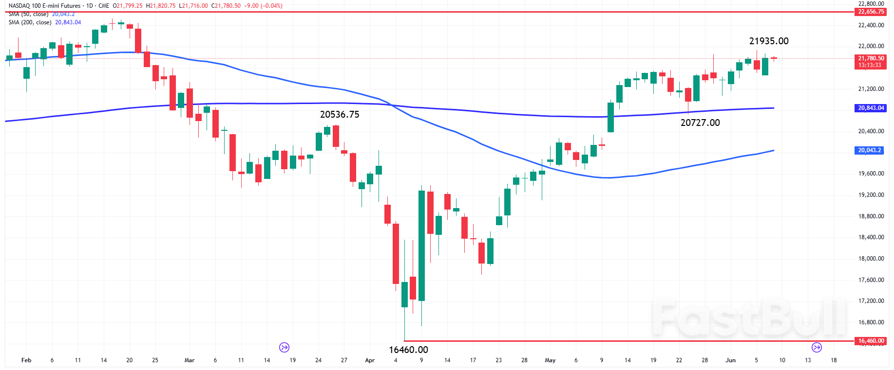 The Day Ahead: Markets Calm Today Before CPI and U.S.-China Trade Headlines_2 The Day Ahead: Markets Calm Today Before CPI and U.S.-China Trade Headlines_2