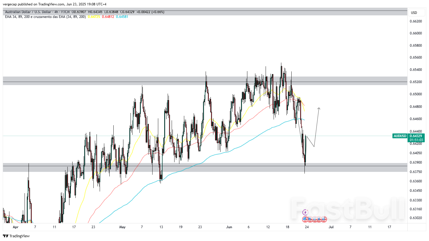 Australian Dollar Recovers Losses as Safe-Haven Flows Cool, US PMIs Fail to Inspire Dollar Bulls_1 Australian Dollar Recovers Losses as Safe-Haven Flows Cool, US PMIs Fail to Inspire Dollar Bulls_1