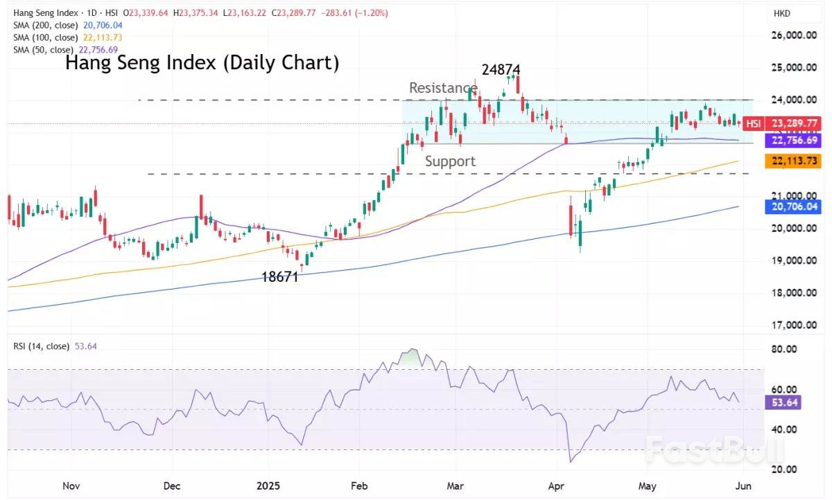 Market navigator: week of 2 June 2025_2