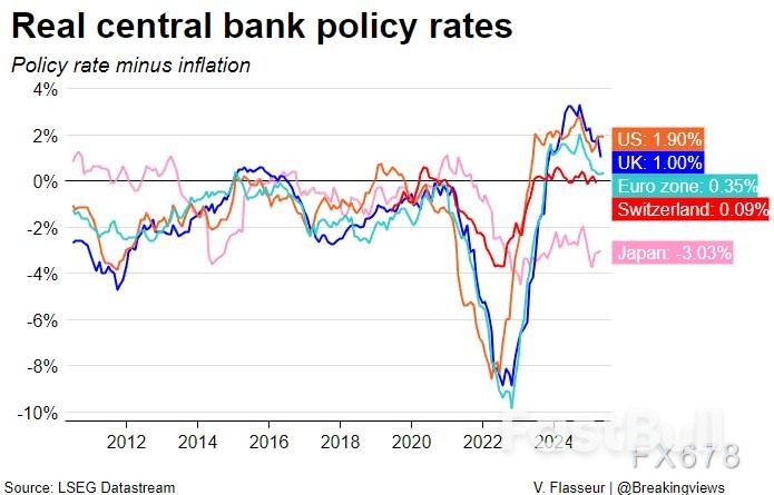日本央行谨慎缩表:海外资金回流为何迟迟未现?_1 日本央行谨慎缩表:海外资金回流为何迟迟未现?_1