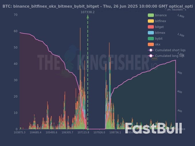 Bitcoin Price Starts 'Normal and Healthy' Support Test as $108K Halts Bulls_4